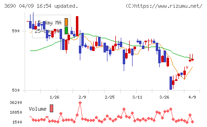 イルグルムチャート