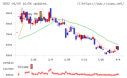 FFRIセキュリティチャート