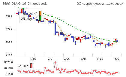 セレスチャート