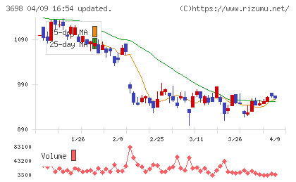 ＣＲＩ・ミドルウェアチャート