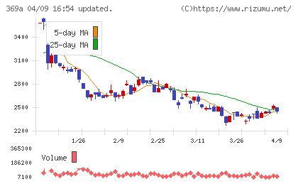 エータイチャート