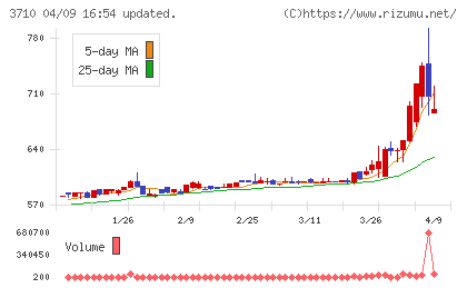 ジョルダンチャート
