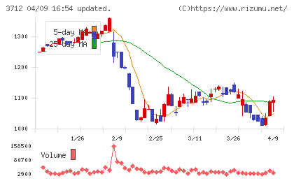 情報企画チャート