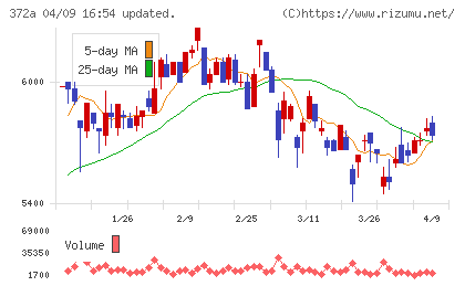 レントチャート