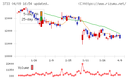 ソフトウェア・サービスチャート