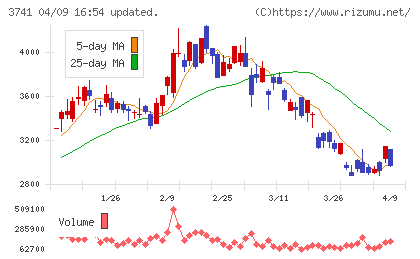 セックチャート