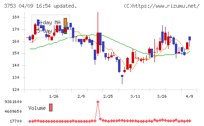 フライトソリューションズチャート