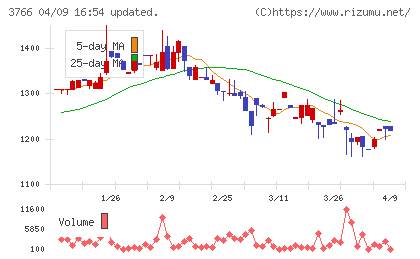 システムズ・デザインチャート