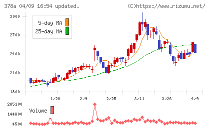 ヒットチャート