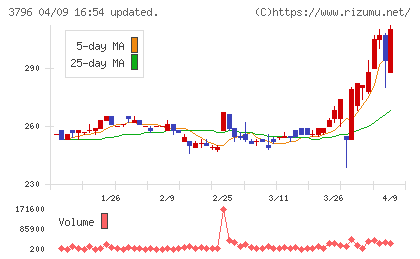 いい生活チャート