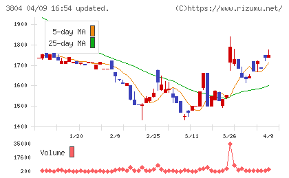 システム　ディチャート