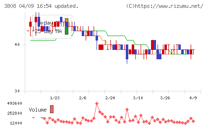 オーケーウェブチャート
