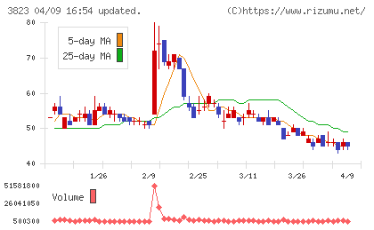 ＴＨＥ　ＷＨＹ　ＨＯＷ　ＤＯ　ＣＯＭＰＡＮＹチャート