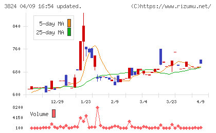 メディアファイブチャート