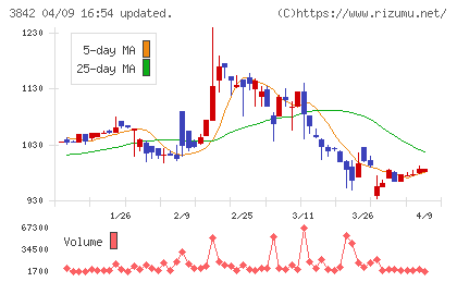 ネクストジェンチャート
