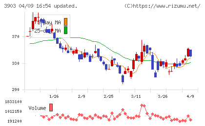 ｇｕｍｉチャート