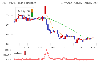 カヤックチャート