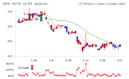 ショーケースチャート