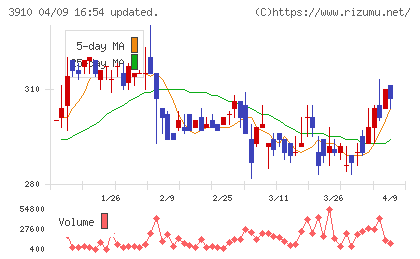 エムケイシステムチャート