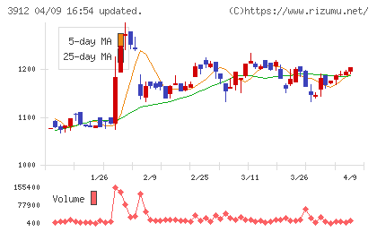モバイルファクトリーチャート