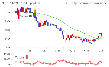 テラスカイチャート