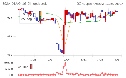 アイビーシーチャート