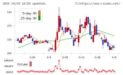 オープンドアチャート
