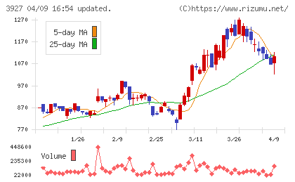 フーバーブレインチャート