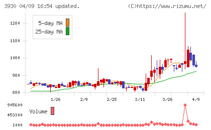 はてなチャート