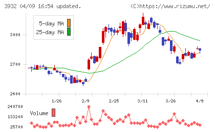 アカツキチャート