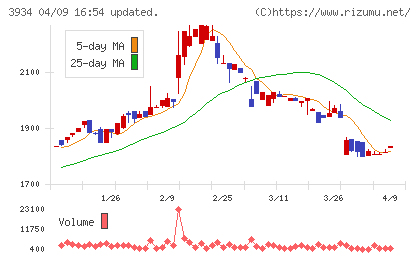ベネフィットジャパンチャート