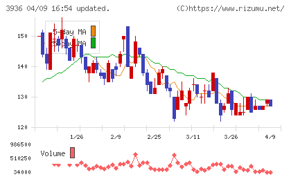 グローバルウェイチャート