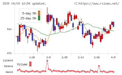 カナミックネットワークチャート