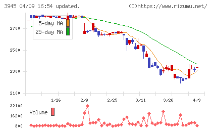スーパーバッグチャート