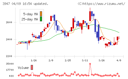 ダイナパックチャート