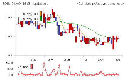 光ビジネスフォームチャート