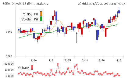 ザ・パックチャート