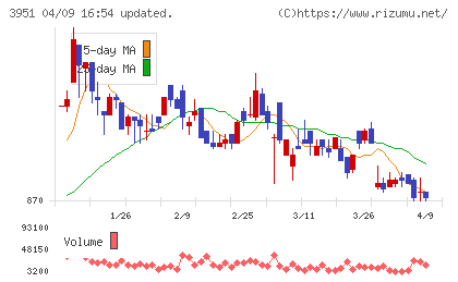 朝日印刷チャート