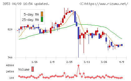 大村紙業チャート