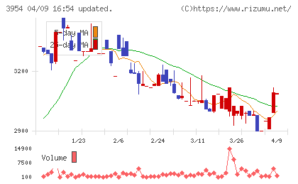 昭和パックスチャート