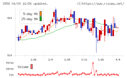笹徳印刷チャート
