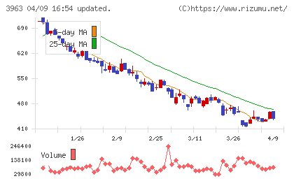 シンクロ・フードチャート