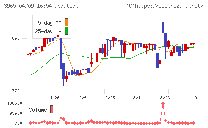 キャピタル・アセット・プランニングチャート