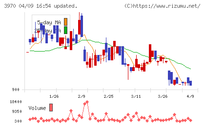 イノベーションチャート