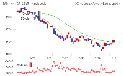 ユーザーローカルチャート