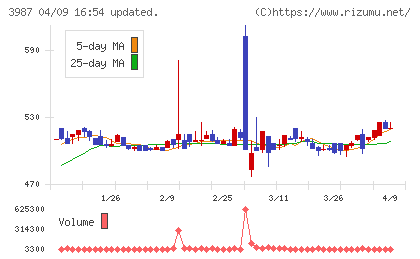 エコモットチャート