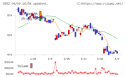 ニーズウェルチャート