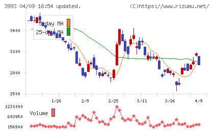 ＰＫＳＨＡ　Ｔｅｃｈｎｏｌｏｇｙチャート
