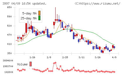 トレードワークスチャート