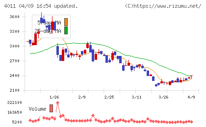 ヘッドウォータースチャート